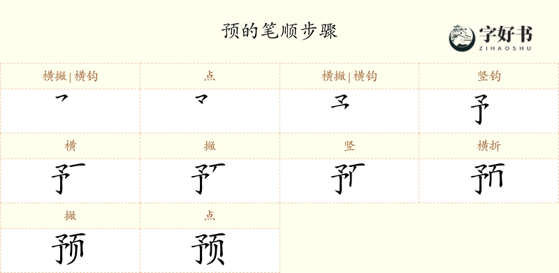 预