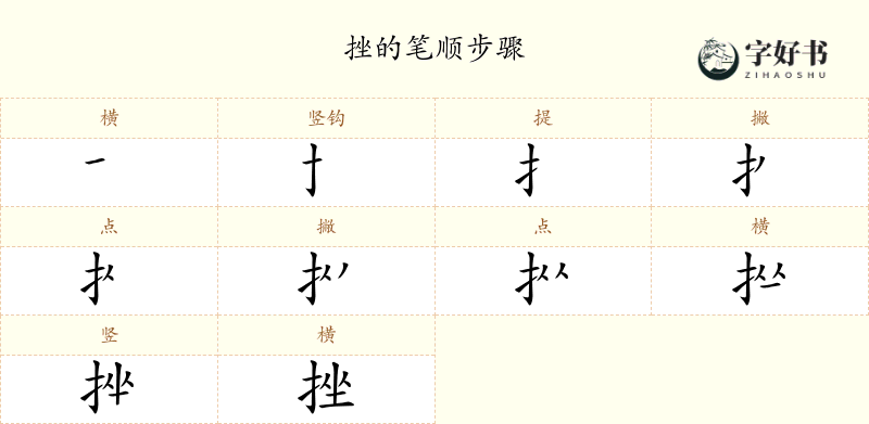 挫