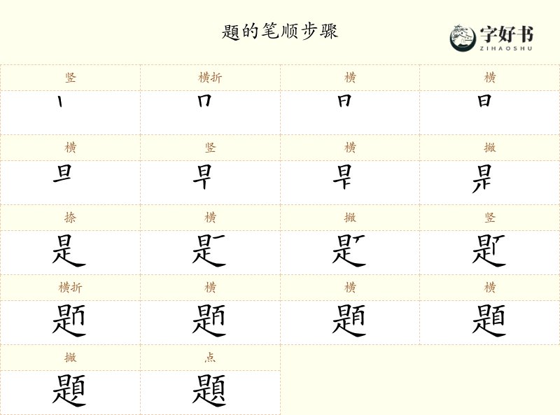 題