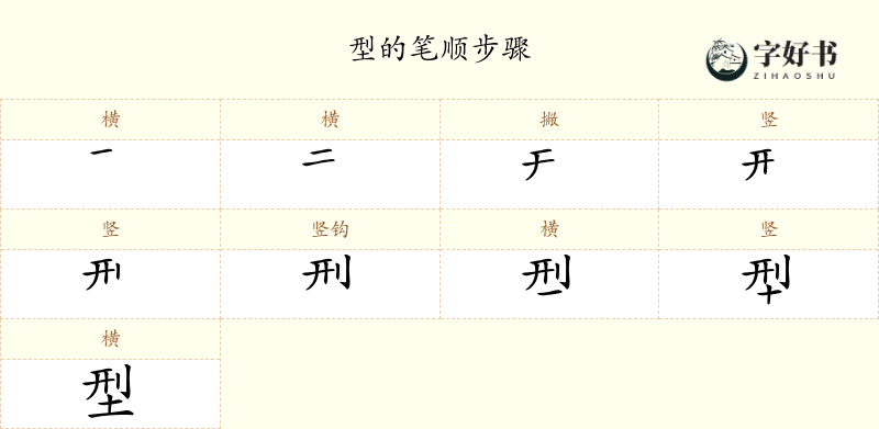 型