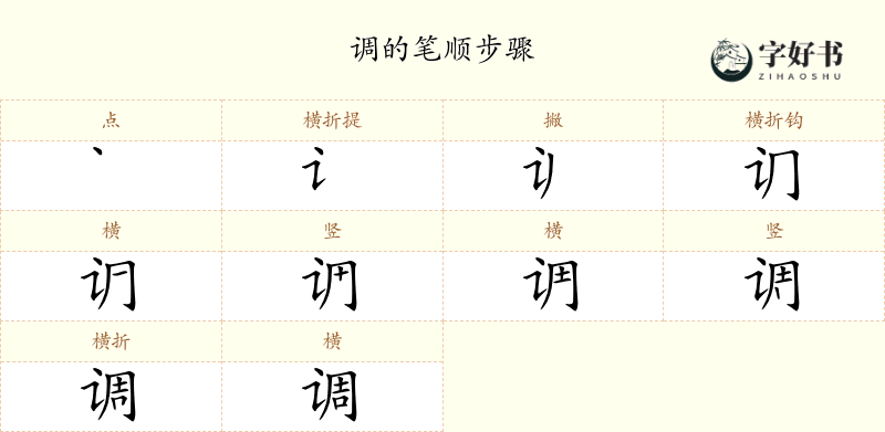 调