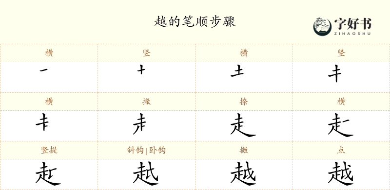 越
