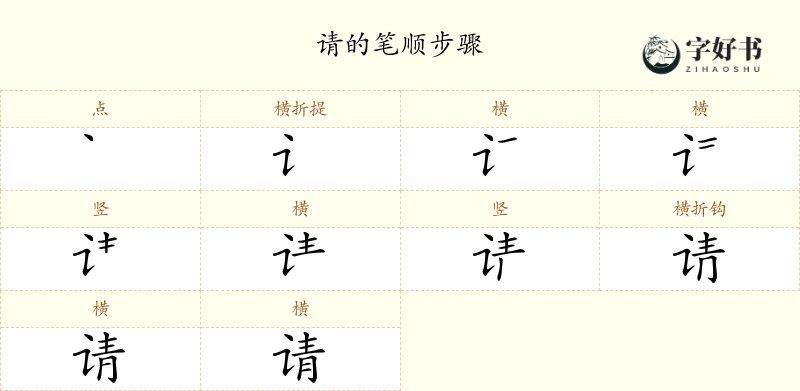 请