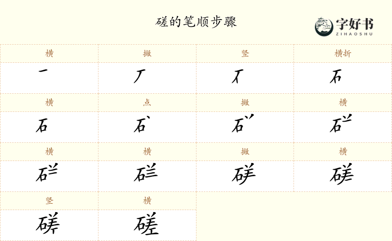 磋