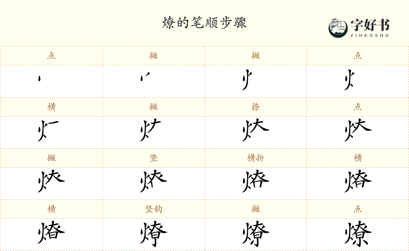 燎
