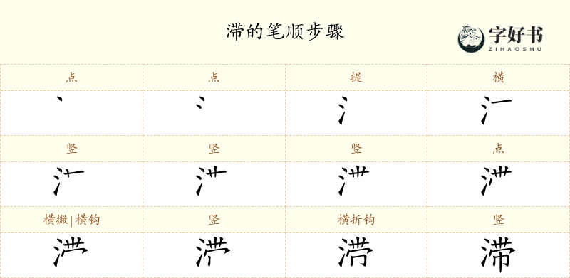 滞