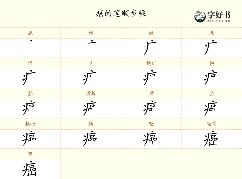 癌
