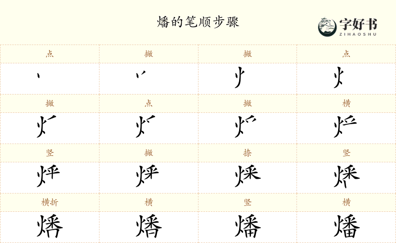 燔