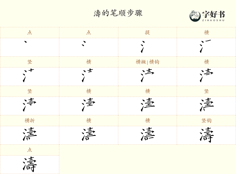 濤