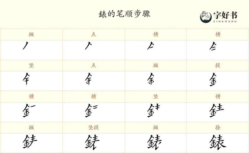 錶