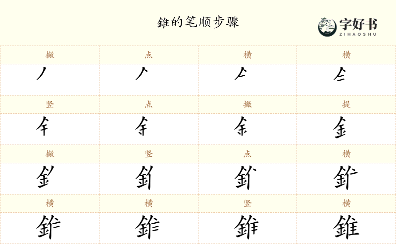 錐