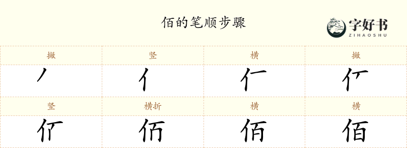 佰
