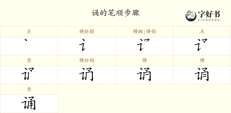 诵