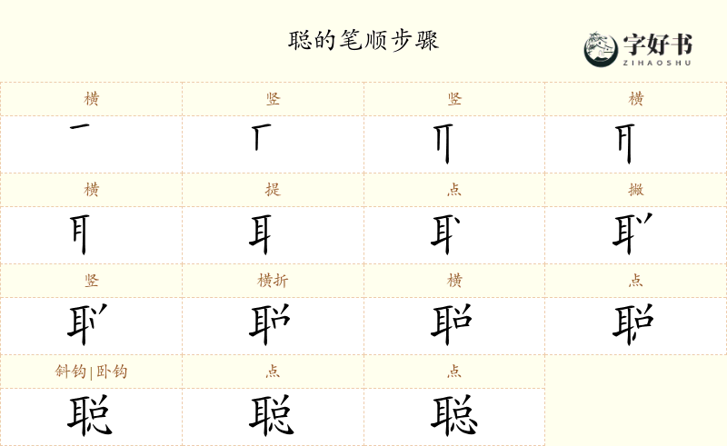 聪