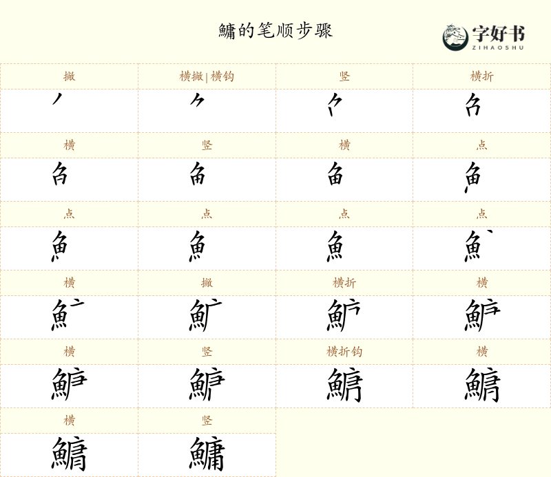 鱅