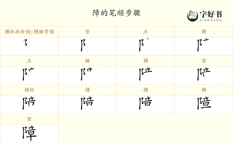 障