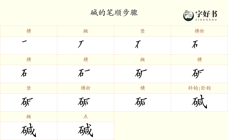 碱