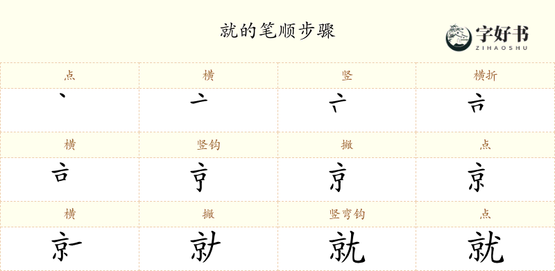 就