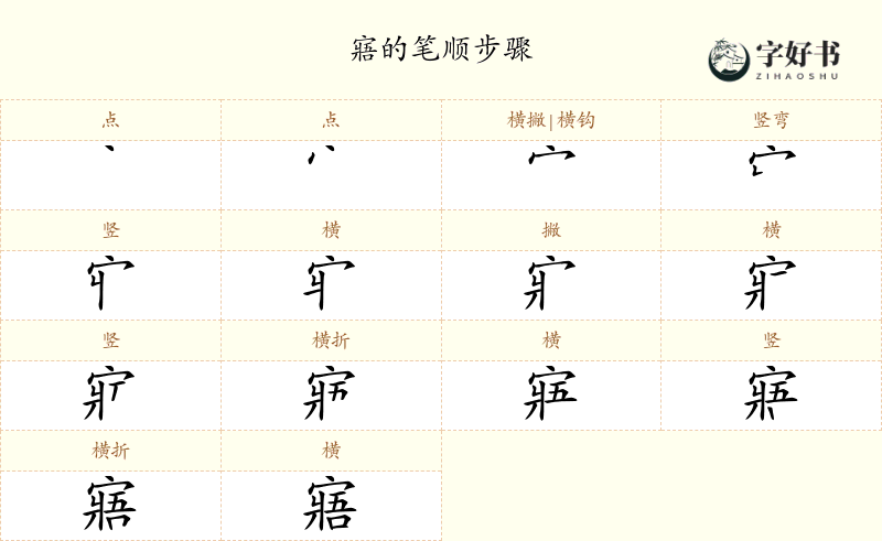 寤