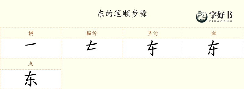 东