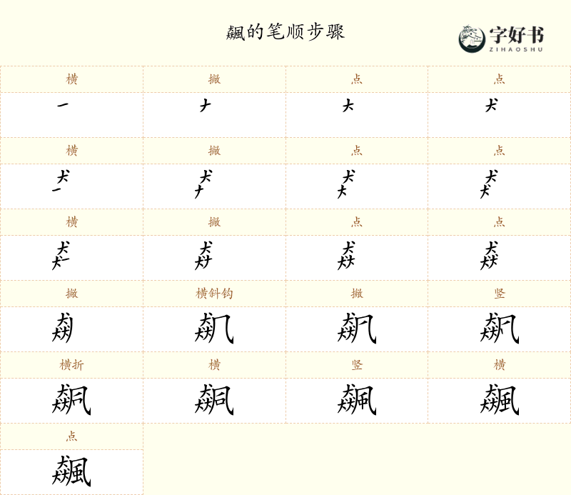 飆