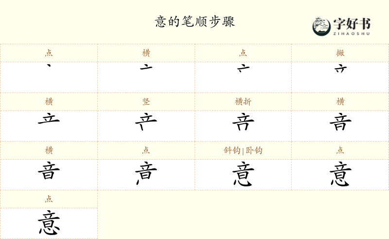意