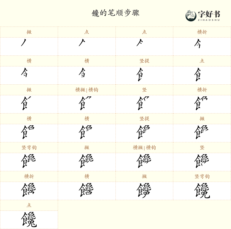 饞