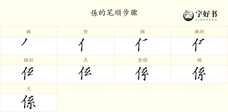係