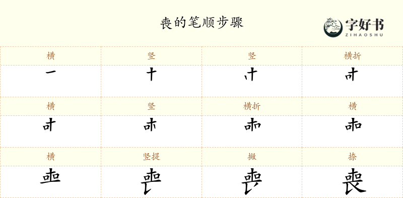 喪