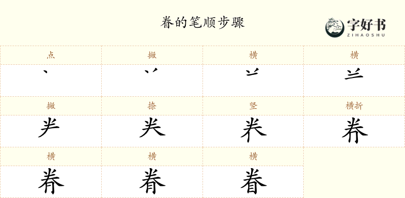 眷