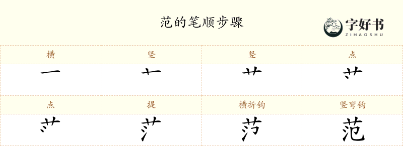 范