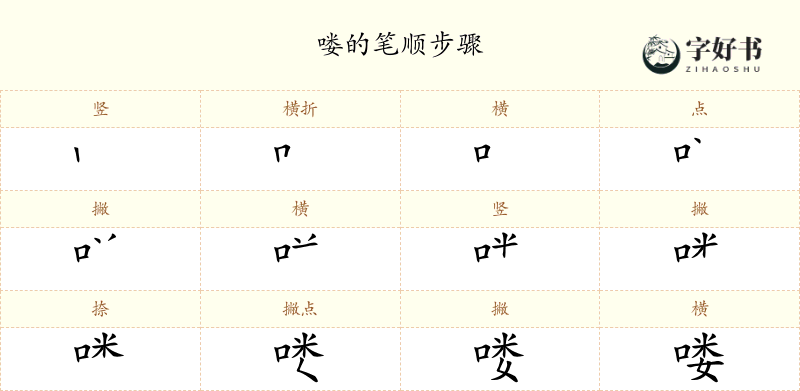 喽