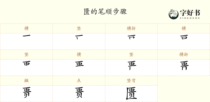 匮