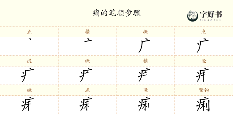 痢