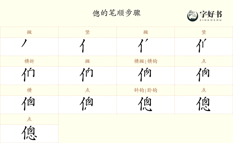 傯