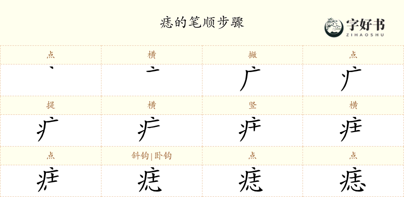 痣