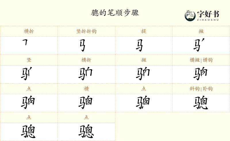 骢