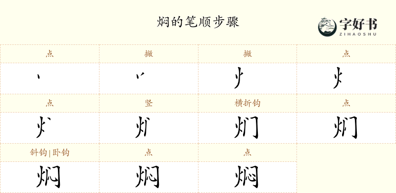 焖