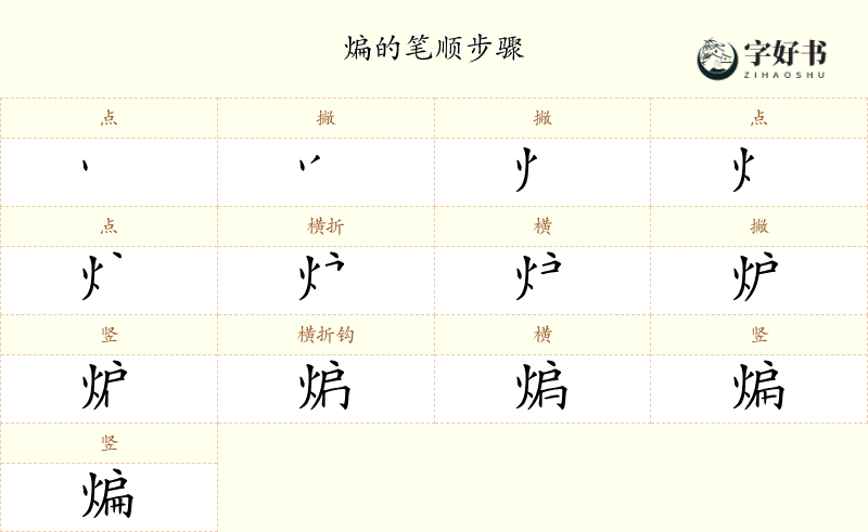 煸