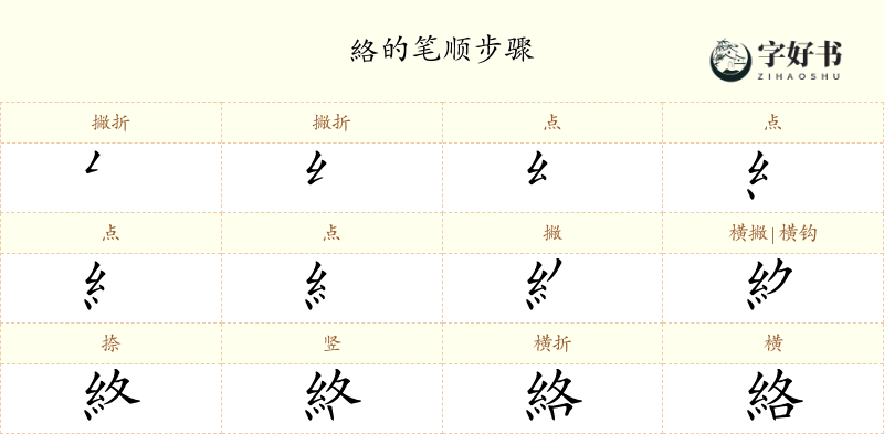絡