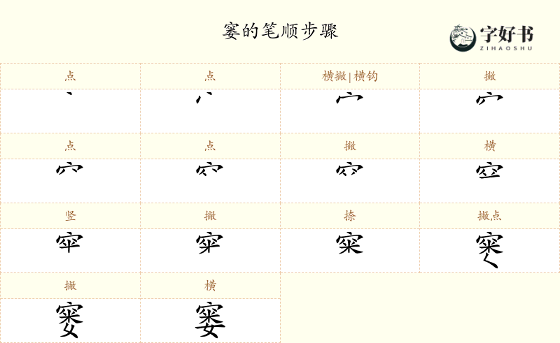 窭