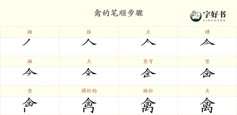 禽