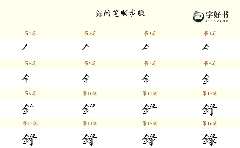録