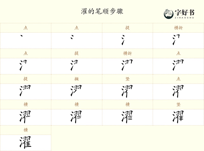 濯