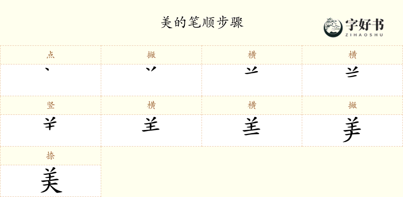 美