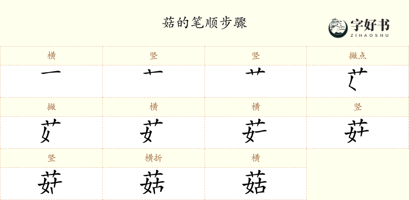 菇