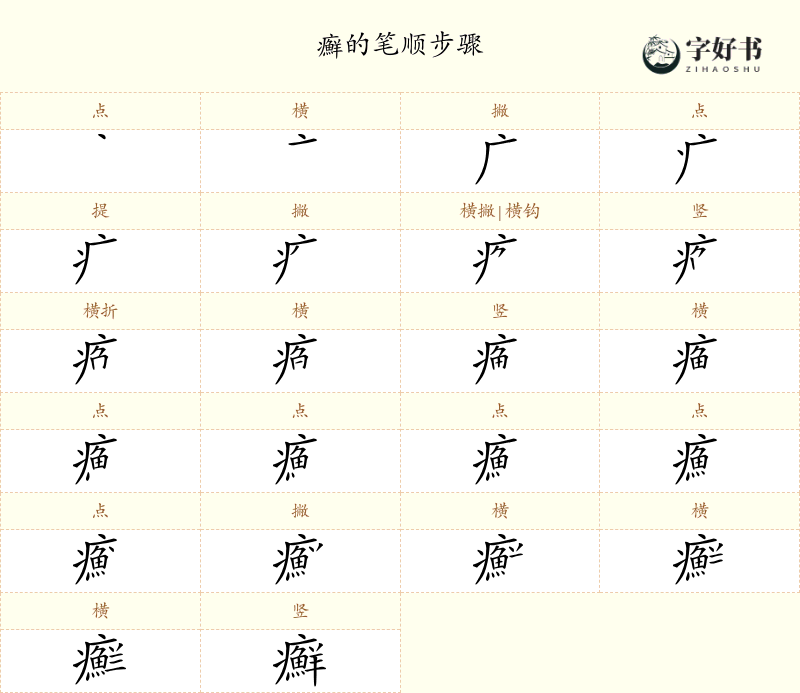 癬