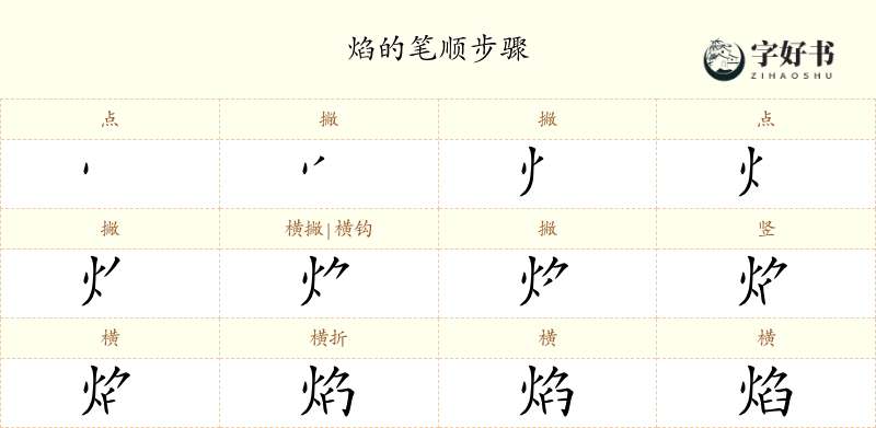焰