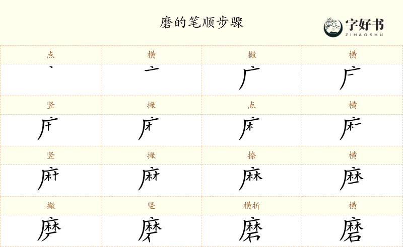 磨