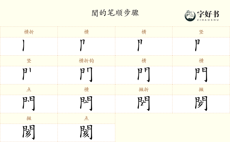 閡